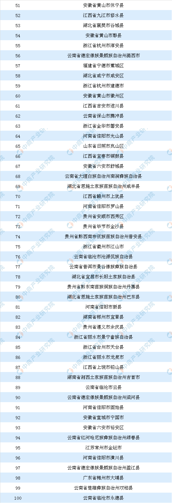 中国茶叶七大种类基本概况及四大茶叶产区分布情况分析（附百强县）(图2)