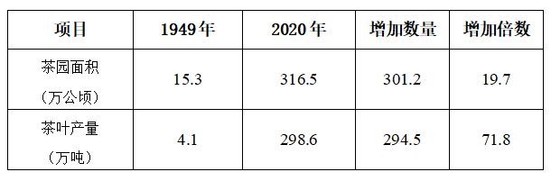 茶史篇 回望中国茶叶100年（完整版）(图8)