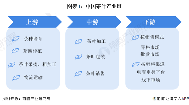 【干货】茶叶行业产业链全景梳理及区域热力地图