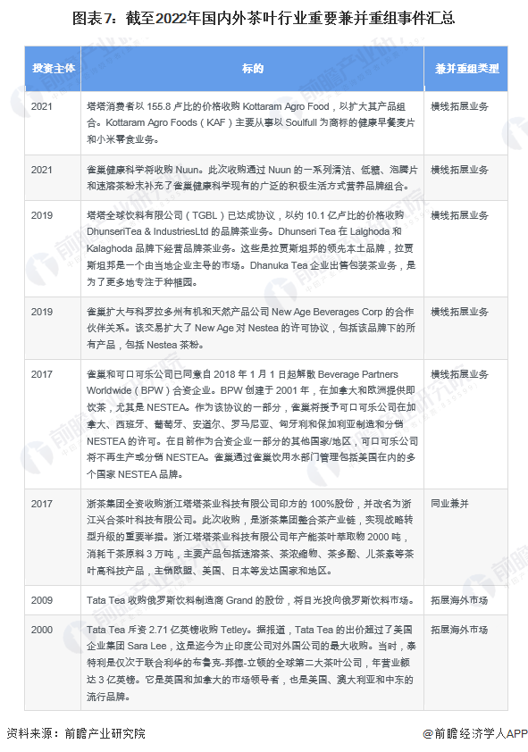 【干货】茶叶行业产业链全景梳理及区域热力地图(图7)