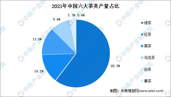 2022年ayx爱游戏中国茶产业链上中下游市场分析(图4)