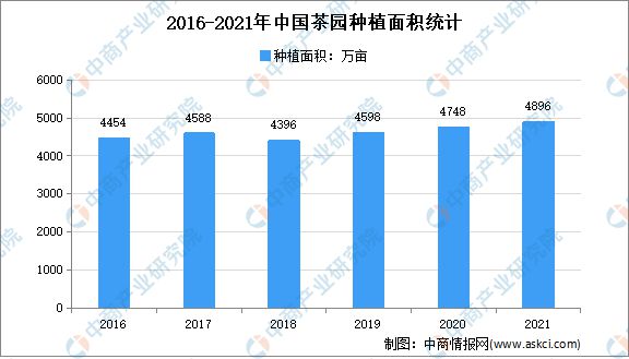 2022年ayx爱游戏中国茶产业链上中下游市场分析(图2)