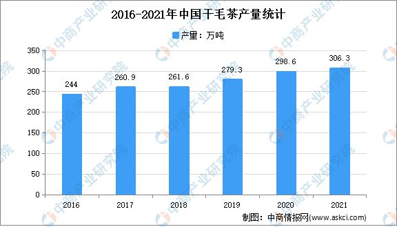 2022年ayx爱游戏中国茶产业链上中下游市场分析(图3)