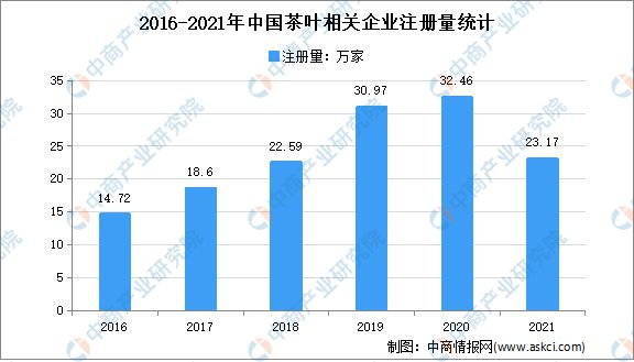 2022年ayx爱游戏中国茶产业链上中下游市场分析(图7)