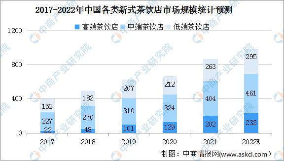 2022年ayx爱游戏中国茶产业链上中下游市场分析(图10)