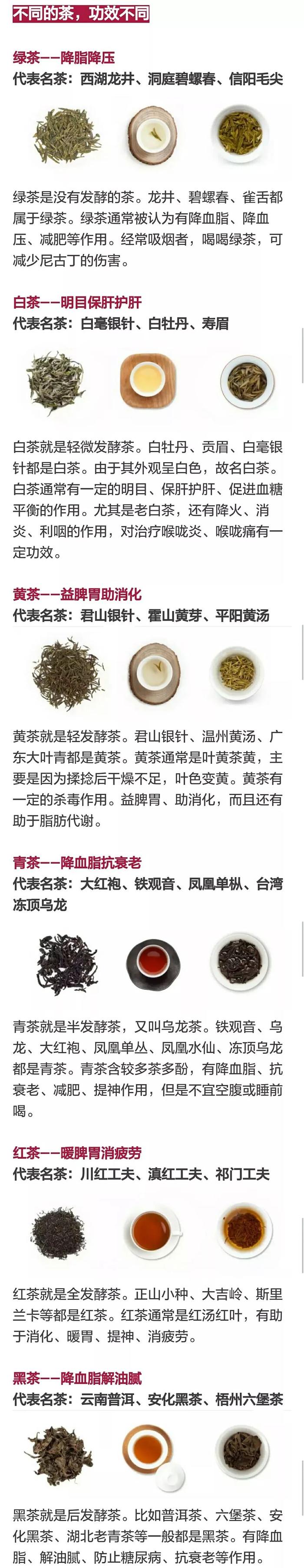 【实用】绿茶红茶白茶黄茶青茶黑茶喝了这么多年你真的分得清吗？