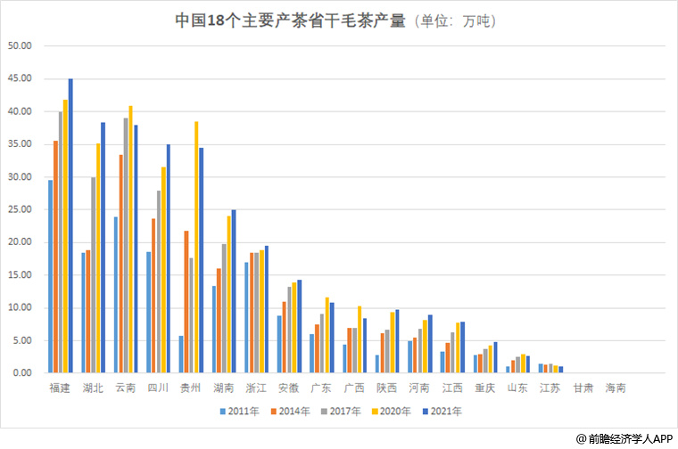 中国茶叶第一大省有多强？