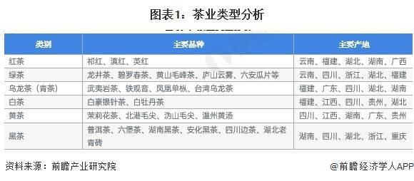 预见2023：《中国茶叶行业全景图谱》(附市场现状、竞争格局和发展趋势等)