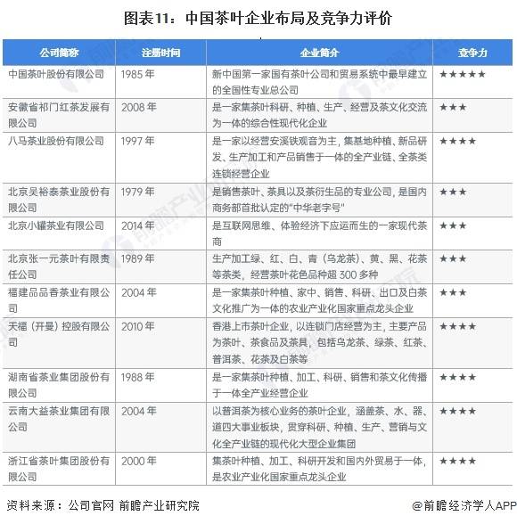 预见2023：《中国茶叶行业全景图谱》(附市场现状、竞争格局和发展趋势等)(图11)