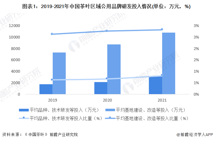 2022年中国茶产业发展现状分析 科技驱动传统产业新发展【组图】