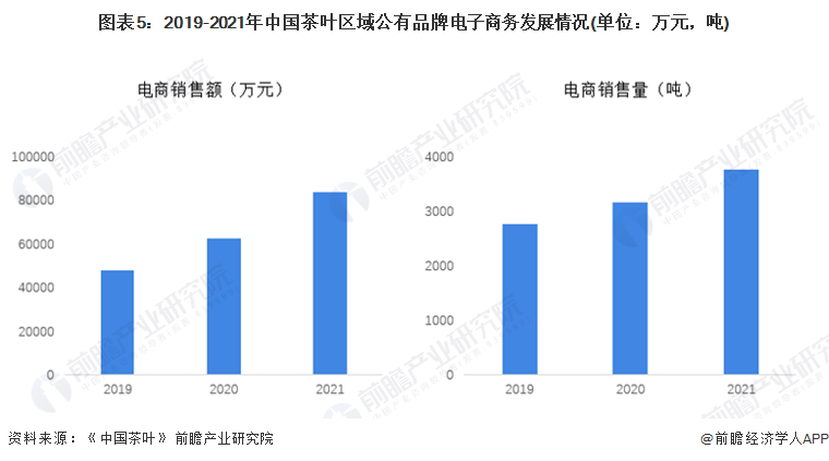 2022年中国茶产业发展现状分析 科技驱动传统产业新发展【组图】(图5)