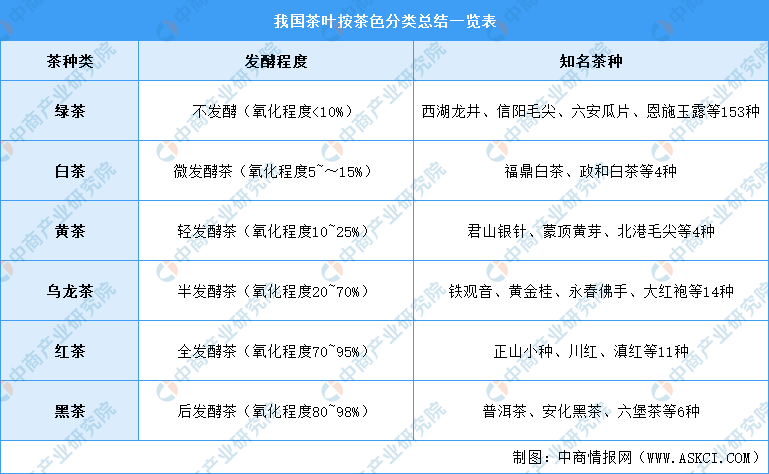 2021年中国茶产业链上中下游市场分析（附产业链全景图）