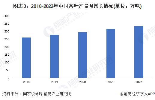 2023年中国茶叶行业市场供需现状分析 2022ayx爱游戏年茶叶内销数量突破240万吨【组图】(图3)