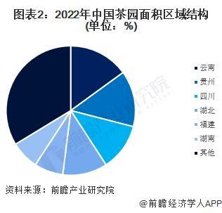 2023年中国茶叶行业市场供需现状分析 2022ayx爱游戏年茶叶内销数量突破240万吨【组图】(图2)