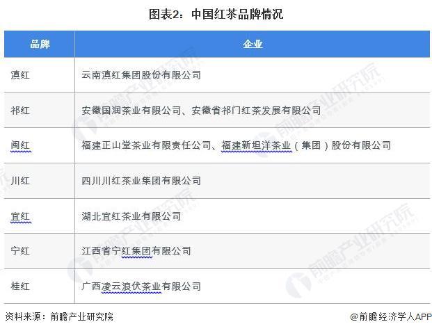 2023年中国茶叶行业细分红茶市场现状分析 2022年红茶内销量约38万吨【组图】(图2)