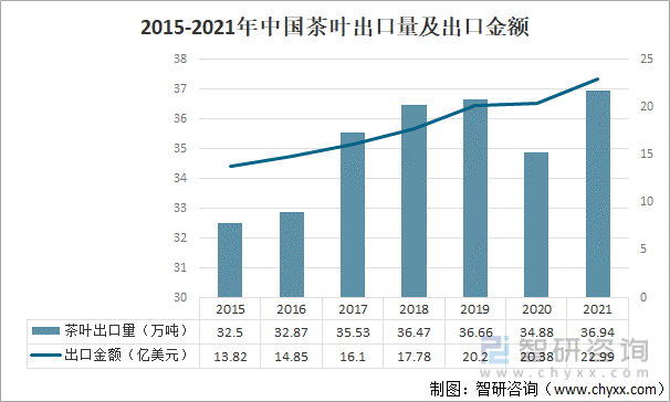 2021年中国茶叶产业发展现状及产业发展趋势分析[图](图4)