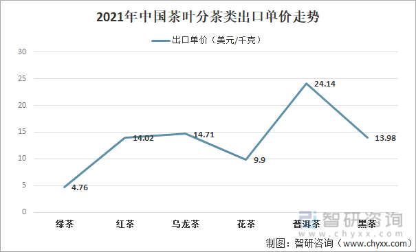 2021年中国茶叶产业发展现状及产业发展趋势分析[图](图8)