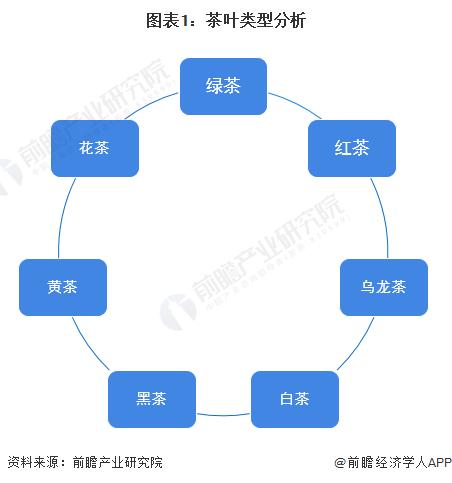 【前瞻分析】2023-2028年中国茶叶行业发展现状及前景分析