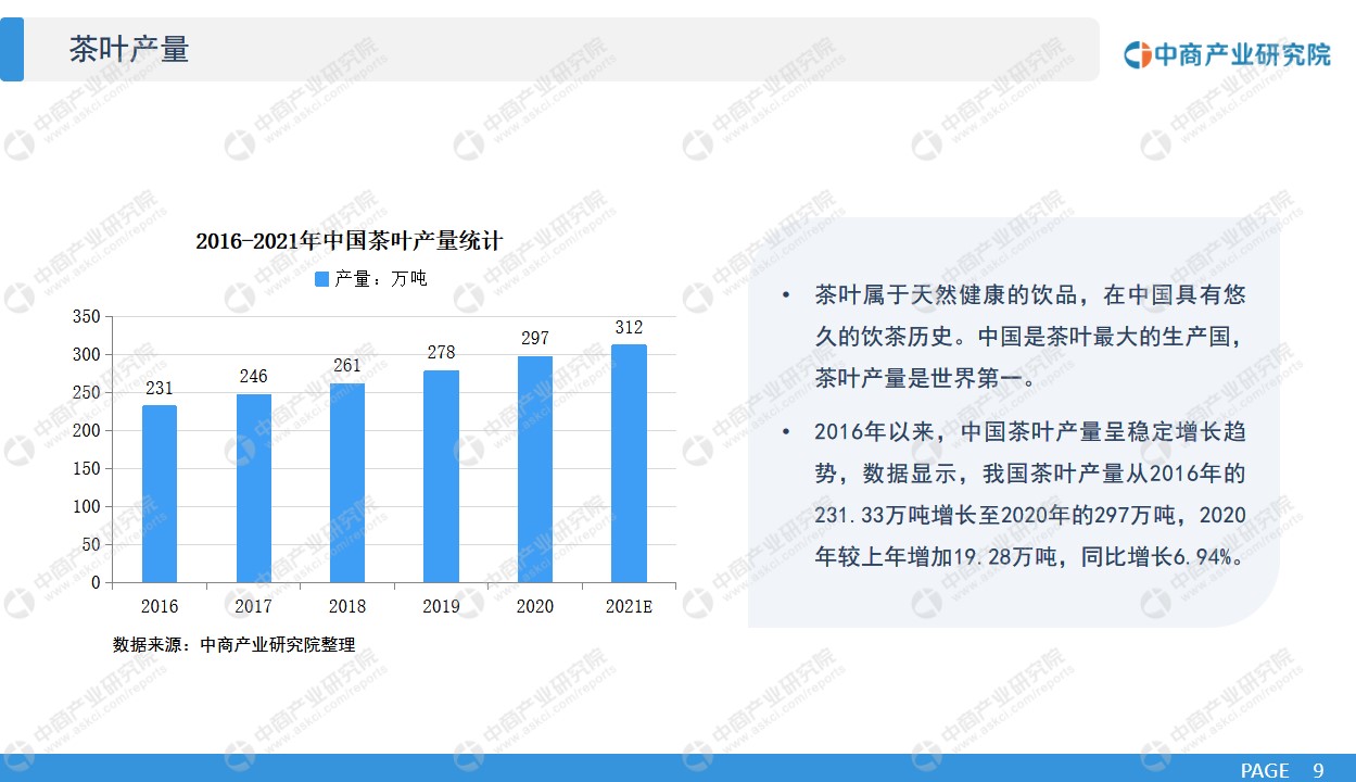 ayx爱游戏中商产业研究院：《2021年“十四五”中国茶产业市场前景及投资研究报告》发布(图4)