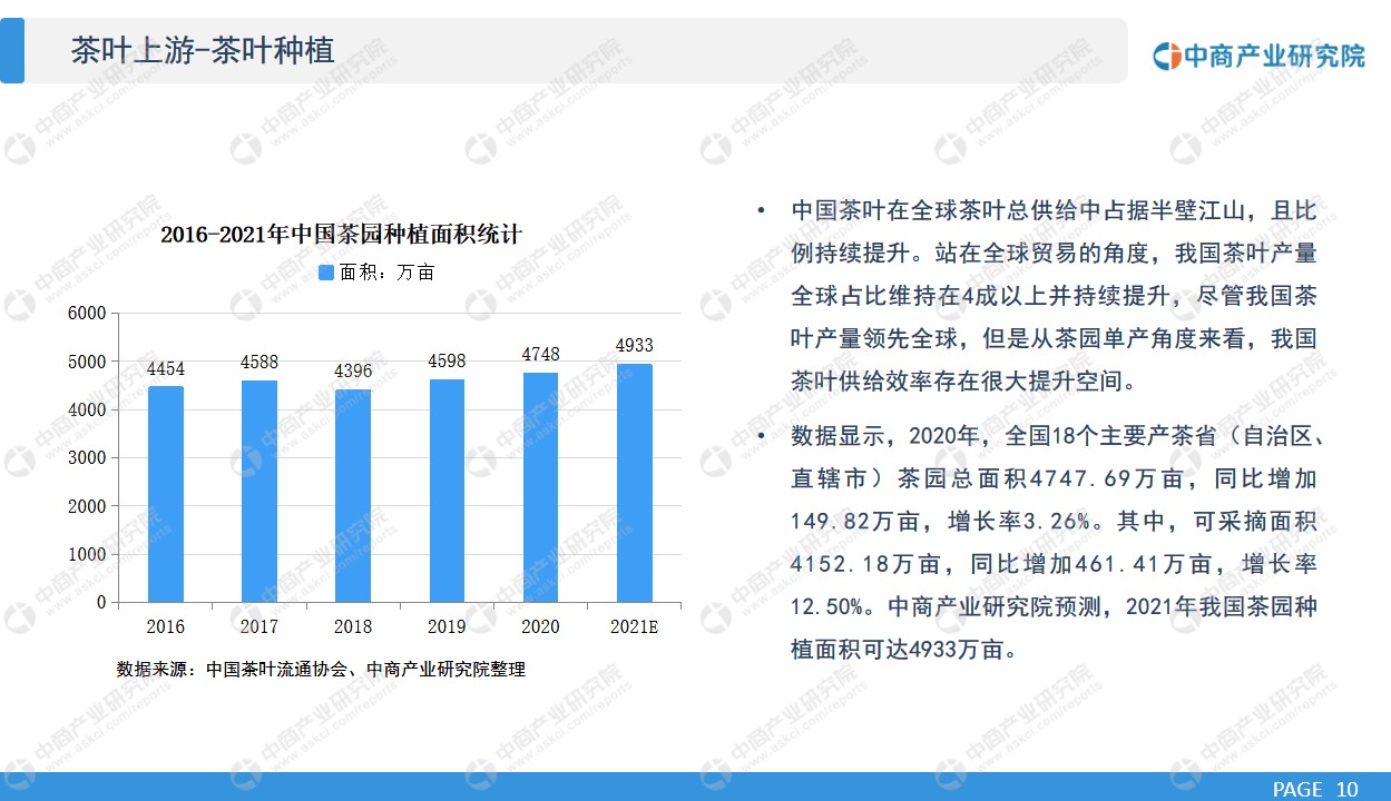 ayx爱游戏中商产业研究院：《2021年“十四五”中国茶产业市场前景及投资研究报告》发布(图5)