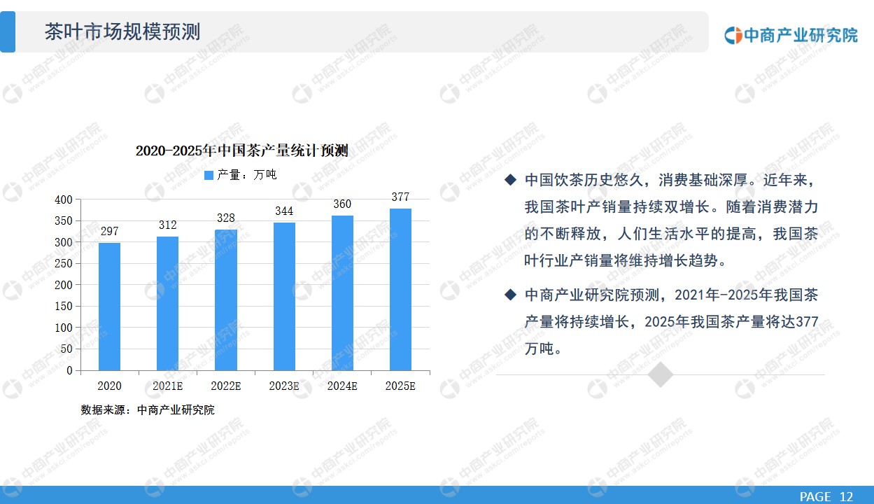 ayx爱游戏中商产业研究院：《2021年“十四五”中国茶产业市场前景及投资研究报告》发布(图7)