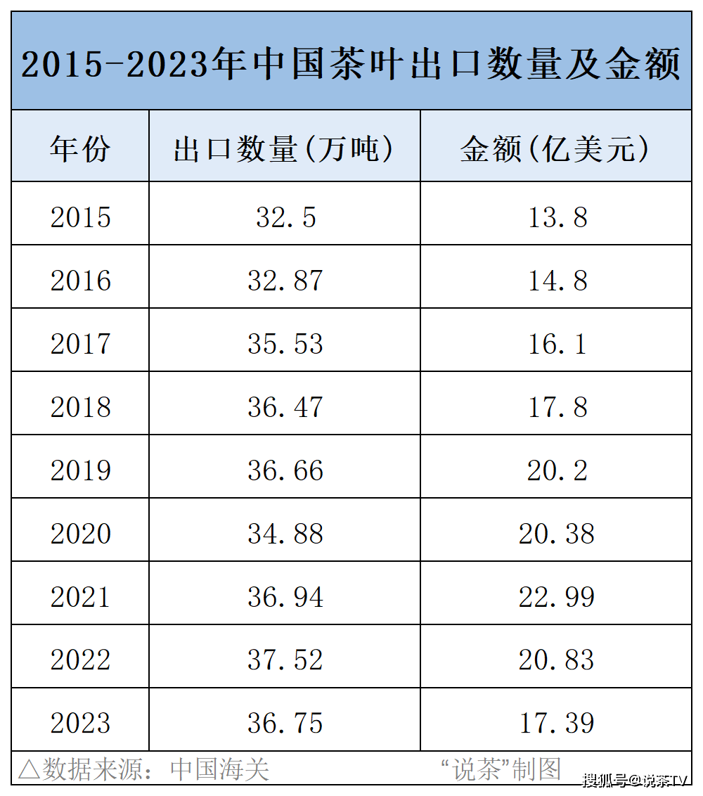 茶业进出口相关政策一览！茶品牌出口关键点归于何处？(图2)