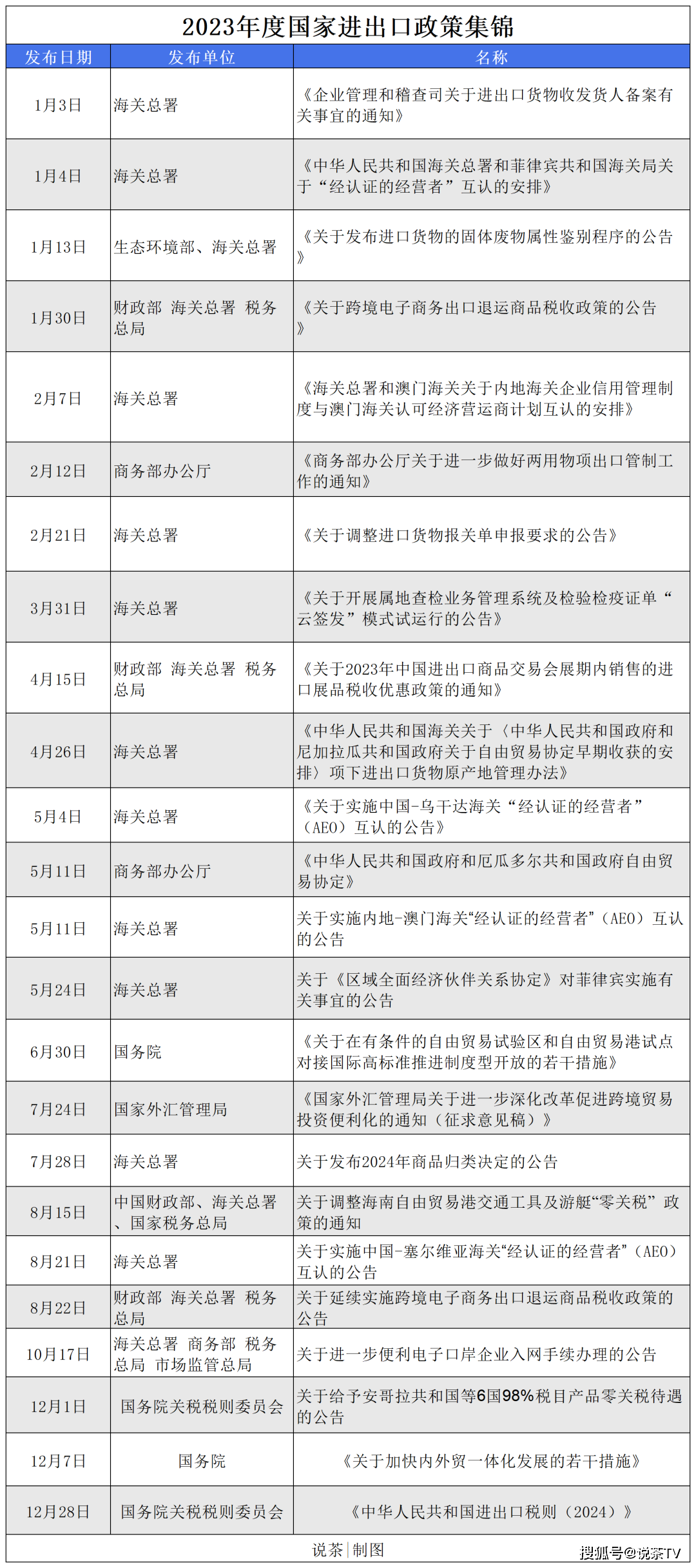 茶业进出口相关政策一览！茶品牌出口关键点归于何处？(图3)