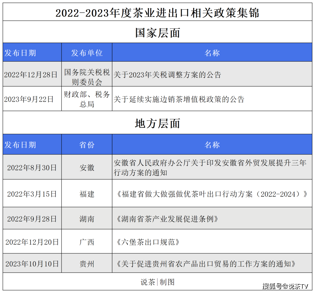 茶业进出口相关政策一览！茶品牌出口关键点归于何处？(图4)