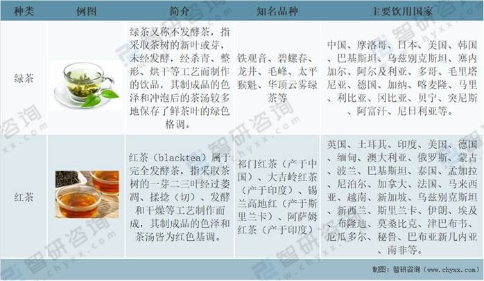 全球茶叶产量、消费量及进出口贸易分析：中国茶叶产量全球排名第一[图](图1)