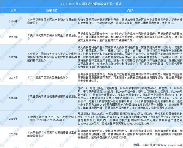 全国各省市茶产业“十四五”发展思路汇总分析