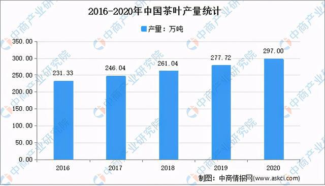 全国各省市茶产业“十四五”发展思路汇总分析(图2)