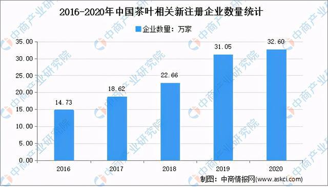 全国各省市茶产业“十四五”发展思路汇总分析(图4)