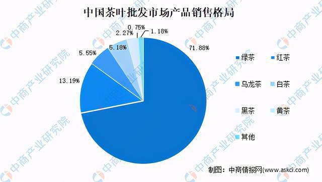 全国各省市茶产业“十四五”发展思路汇总分析(图3)