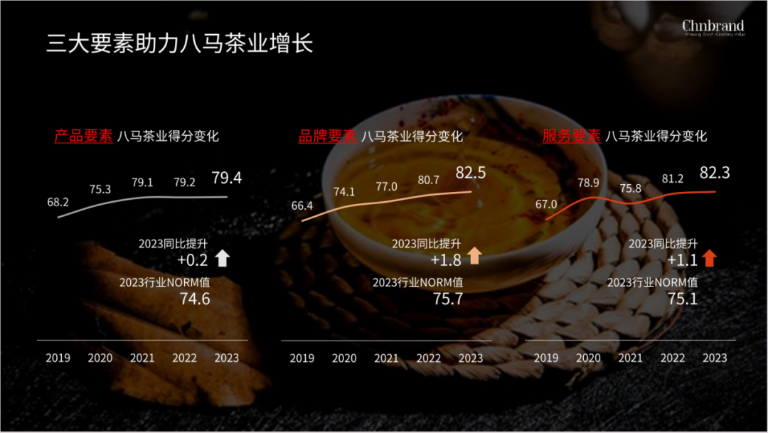 ayx爱游戏中国茶点燃新春消费“热引擎” 八马茶业超72亿销售带动茶业迎来开门红(图3)