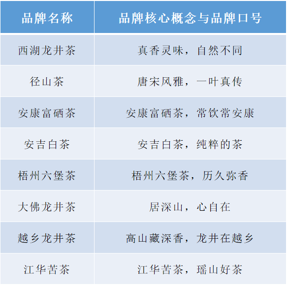 春茶季 胡晓云：中国茶全球品牌竞争中的中国言说(图5)