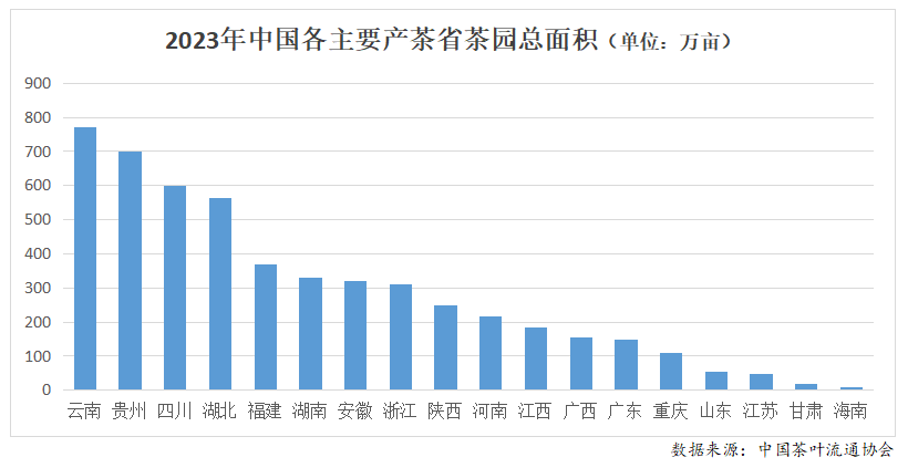 ayx爱游戏2023年度中国茶叶产销形势报告(图2)