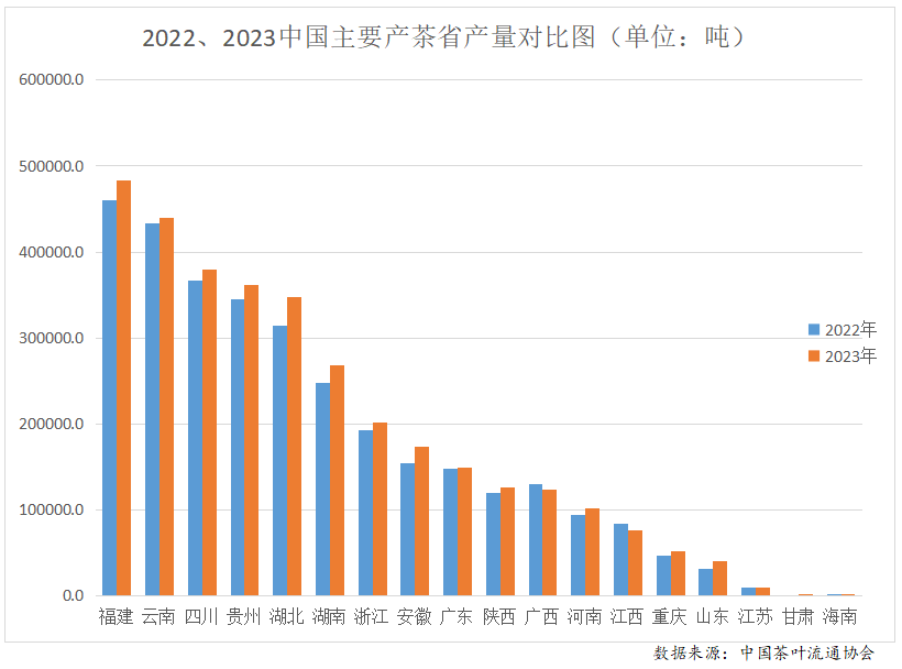 ayx爱游戏2023年度中国茶叶产销形势报告(图4)