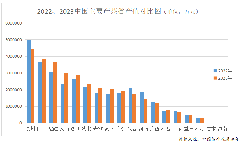 ayx爱游戏2023年度中国茶叶产销形势报告(图6)