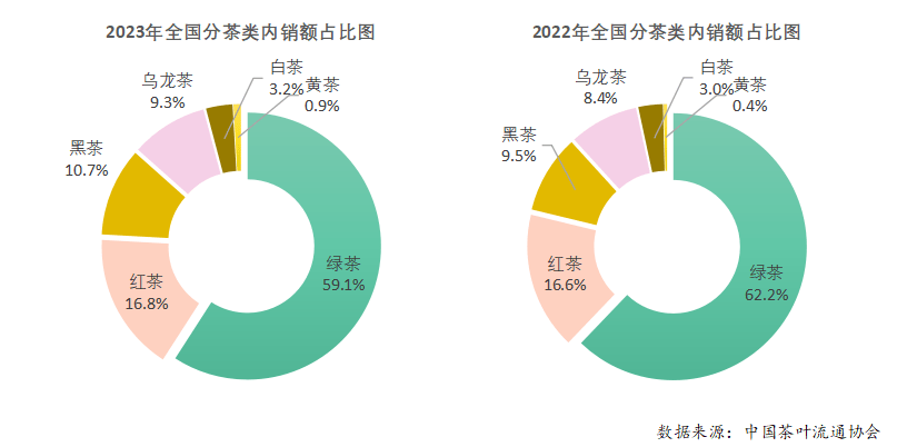 ayx爱游戏2023年度中国茶叶产销形势报告(图14)