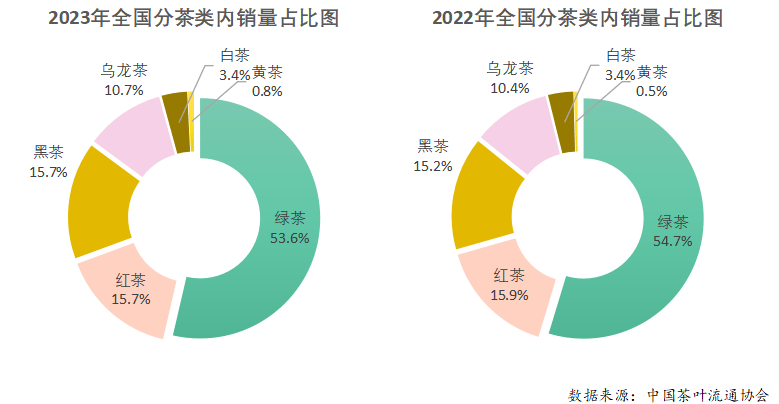 ayx爱游戏2023年度中国茶叶产销形势报告(图12)