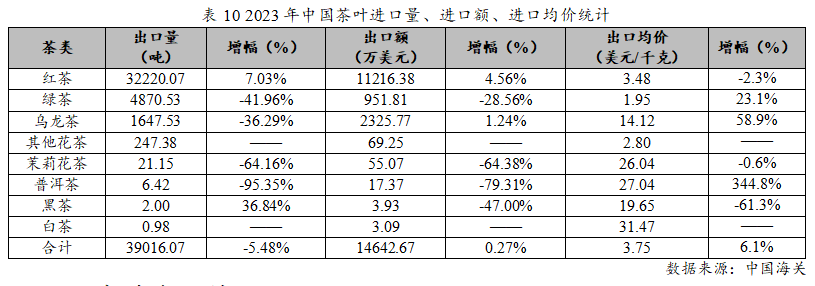 ayx爱游戏2023年度中国茶叶产销形势报告(图17)