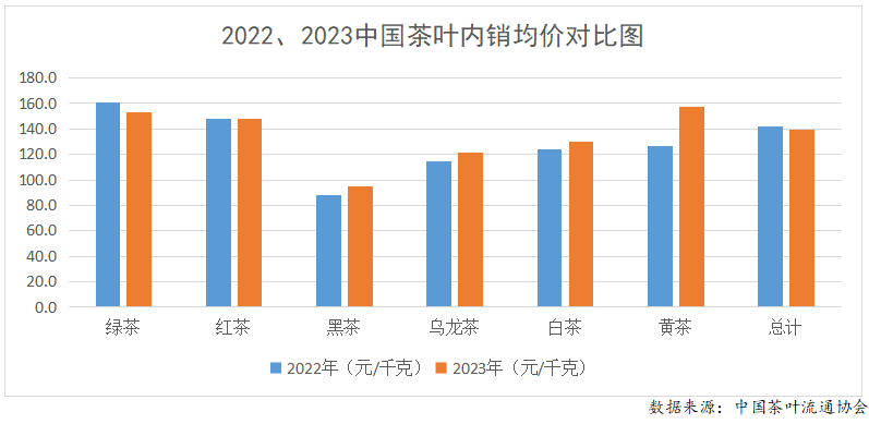 ayx爱游戏2023年度中国茶叶产销形势报告(图16)