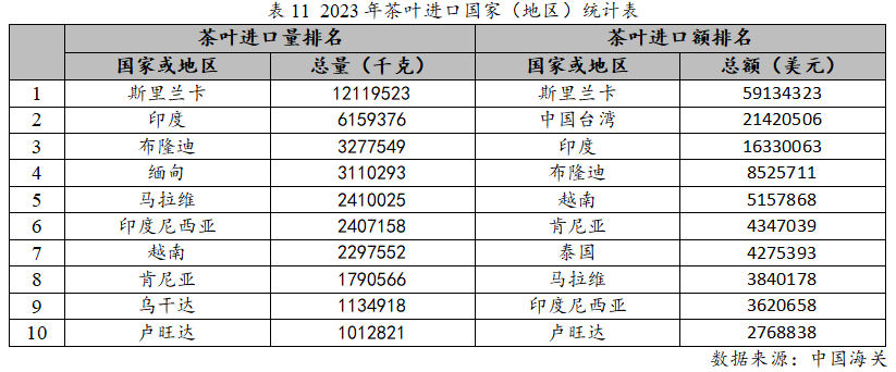 ayx爱游戏2023年度中国茶叶产销形势报告(图18)