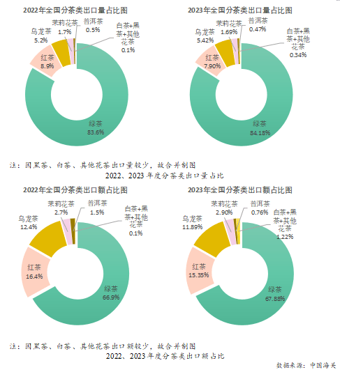 ayx爱游戏2023年度中国茶叶产销形势报告(图20)