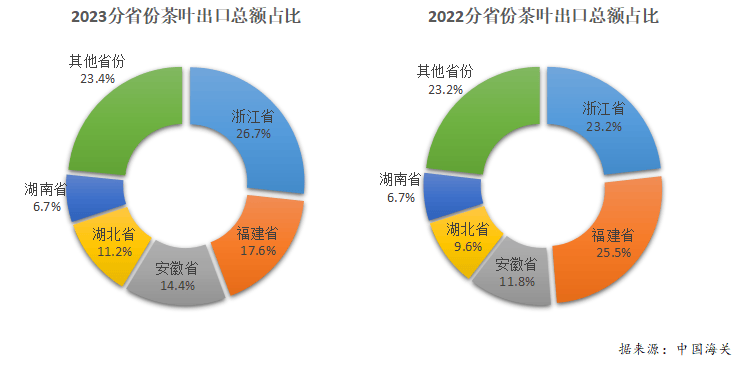 ayx爱游戏2023年度中国茶叶产销形势报告(图23)