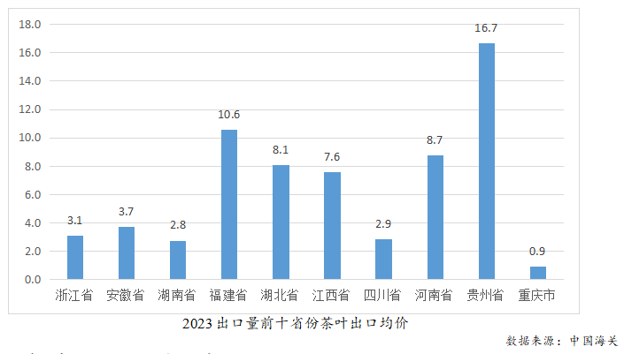 ayx爱游戏2023年度中国茶叶产销形势报告(图24)