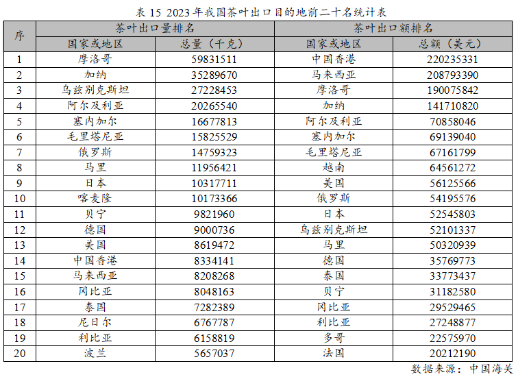 ayx爱游戏2023年度中国茶叶产销形势报告(图25)