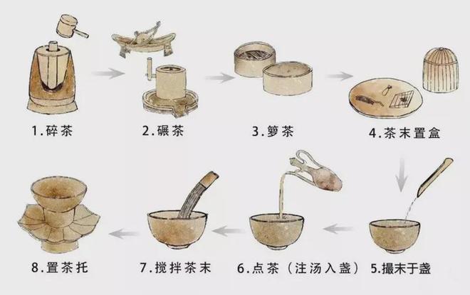 从生嚼茶叶到泡茶喝源于这个朝代的饮茶革命！(图3)